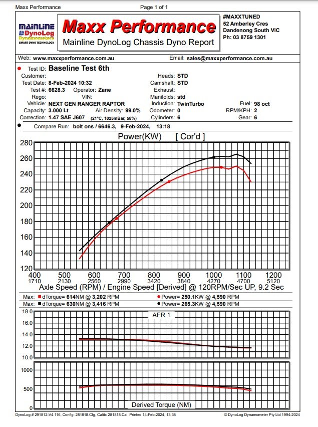 Process West Next Gen Ranger Raptor Stage 2 Intercooler